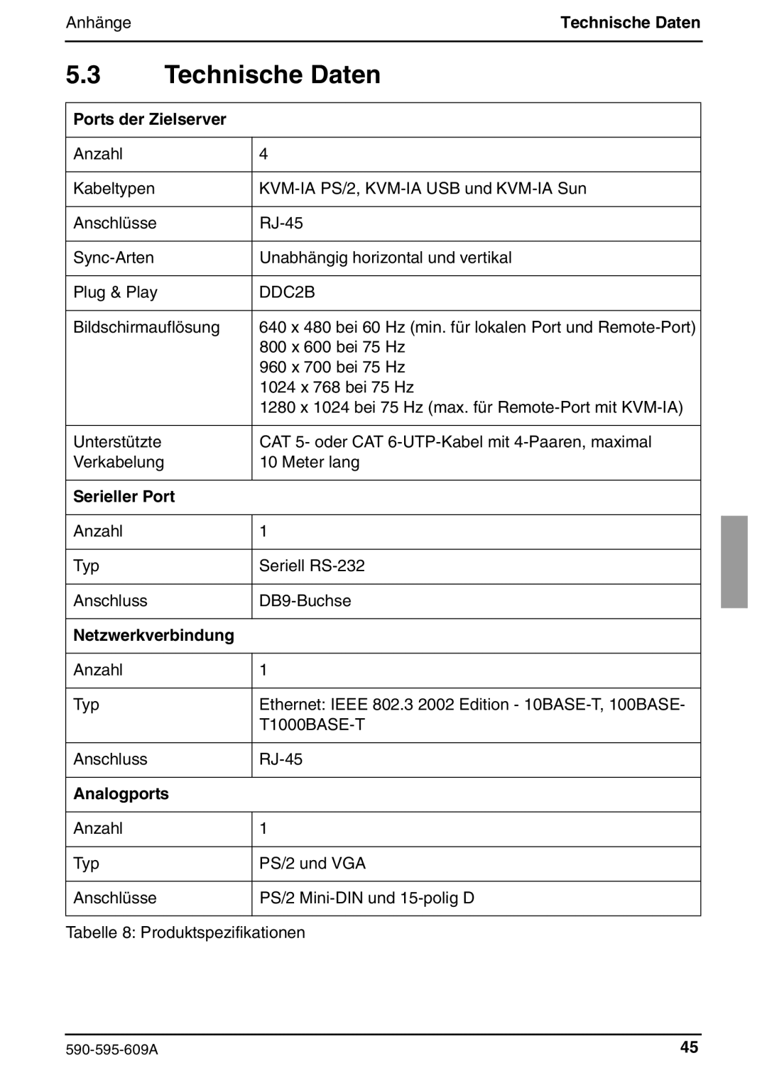 Siemens KVM s2-0411 manual Technische Daten 