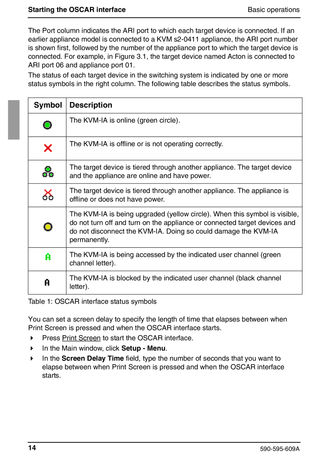 Siemens KVM s2-0411 manual Symbol Description, Starting the Oscar interface 