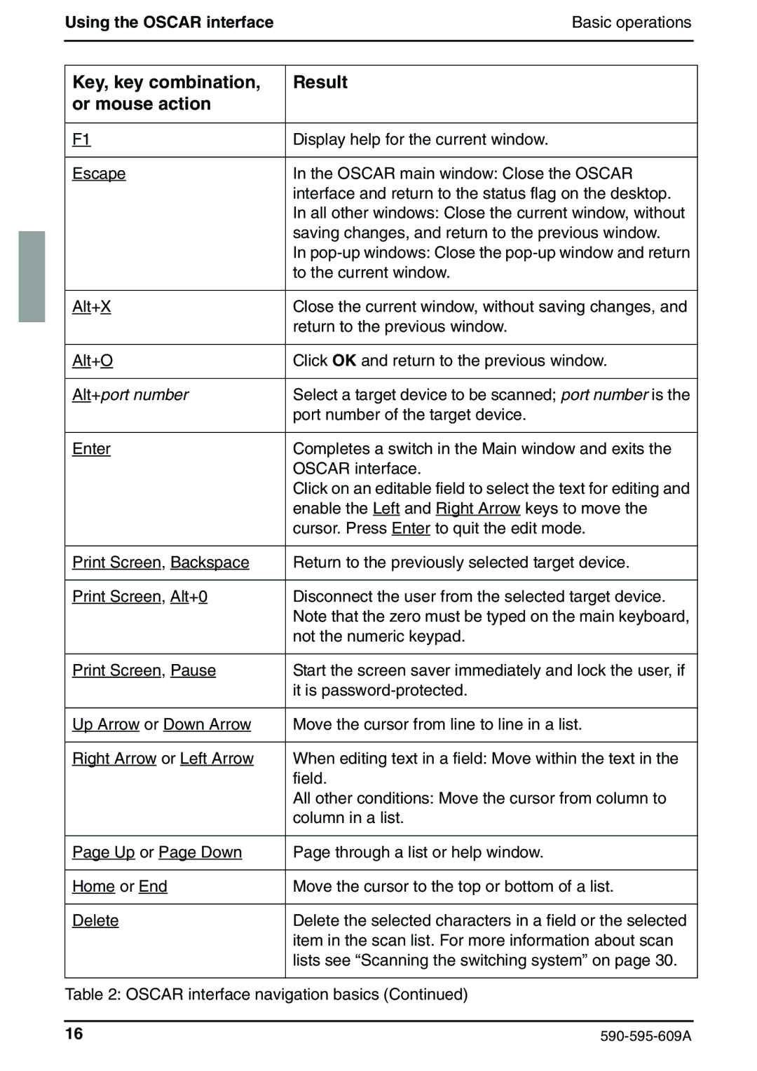 Siemens KVM s2-0411 manual Using the Oscar interfaceBasic operations, Alt+port number 