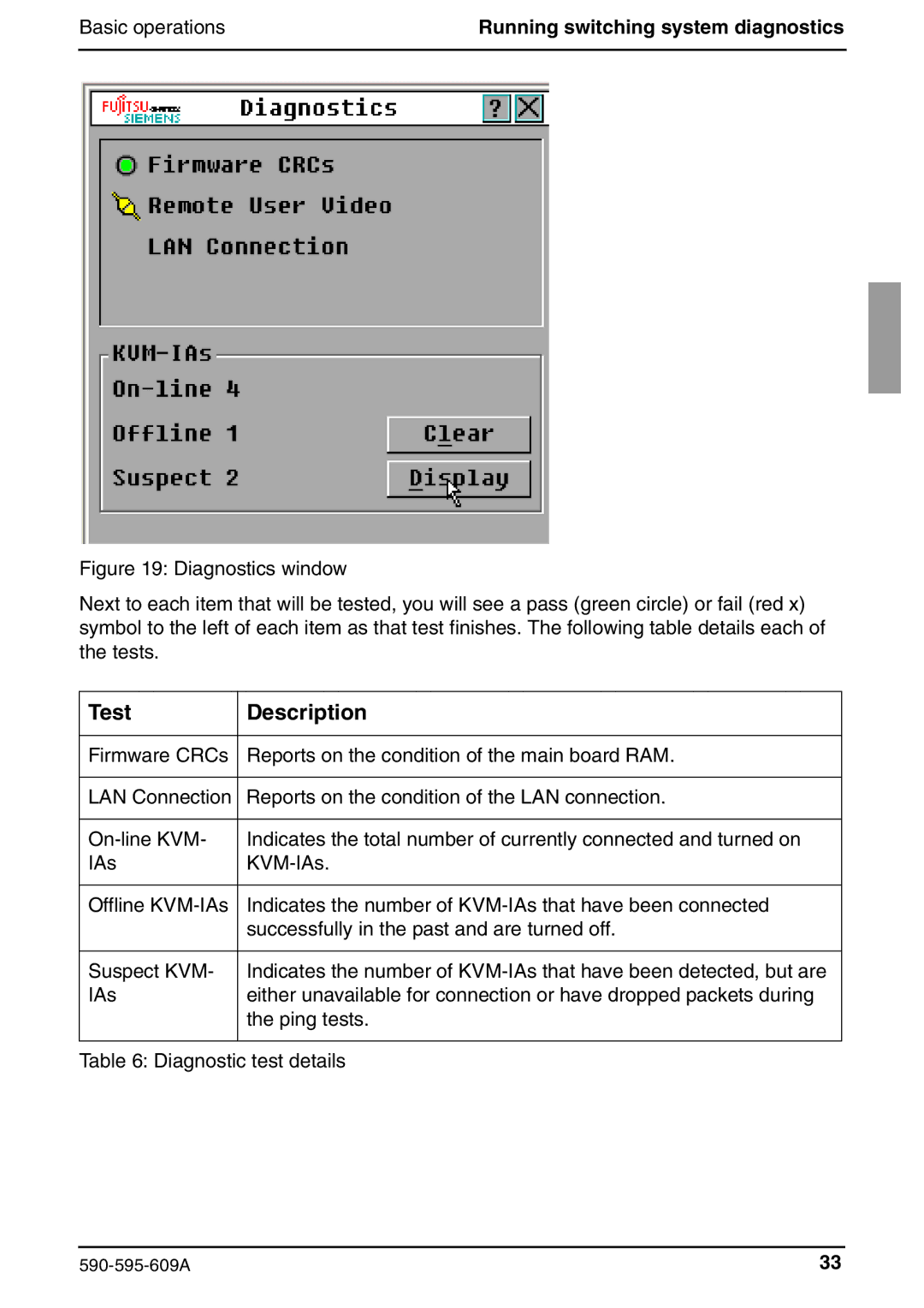 Siemens KVM s2-0411 manual Test Description, Running switching system diagnostics 