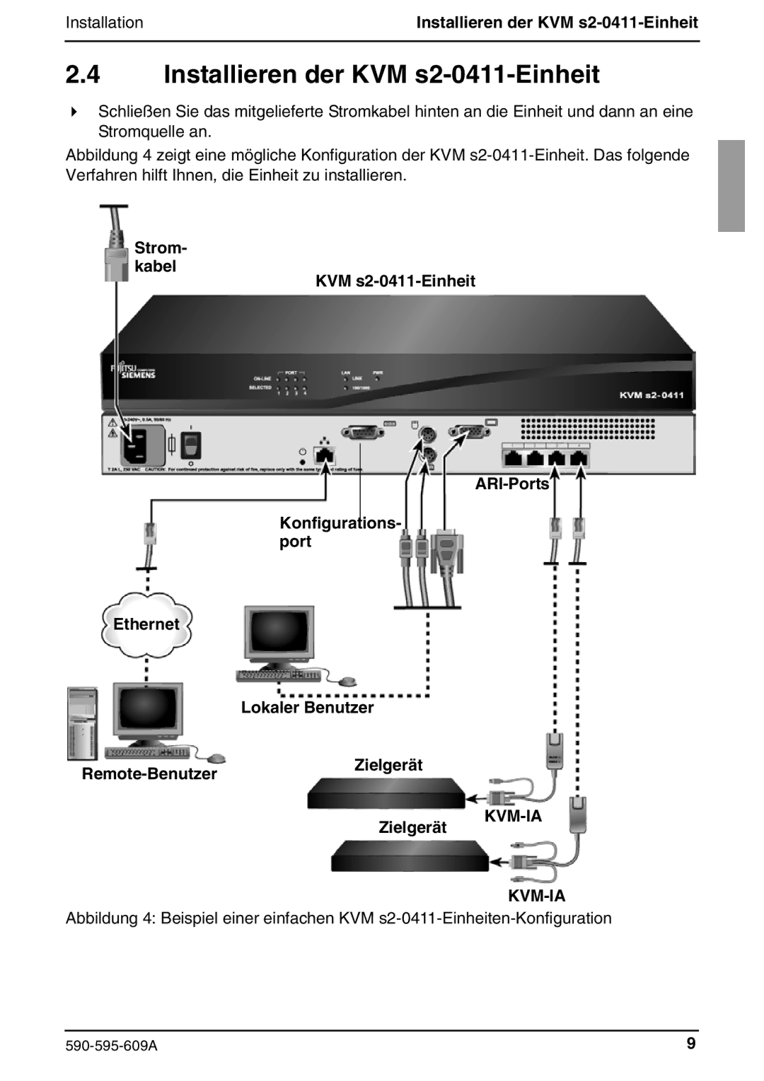 Siemens manual Installation Installieren der KVM s2-0411-Einheit 