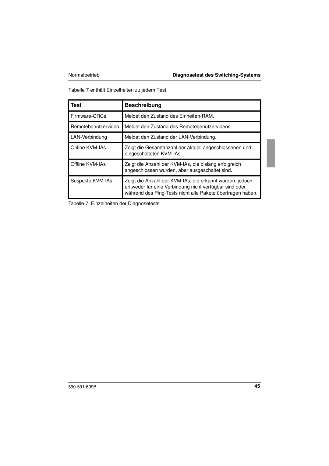 Siemens KVM series 3-1621 manual Test Beschreibung, Normalbetrieb Diagnosetest des Switching-Systems 