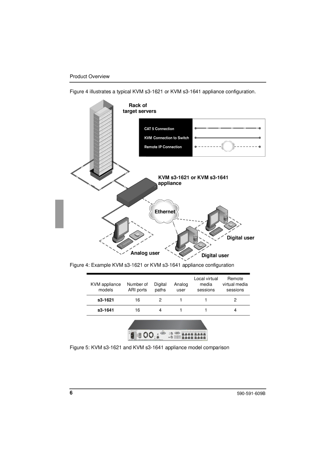 Siemens KVM series 3-1621 manual Example KVM s3-1621 or KVM s3-1641 appliance configuration 