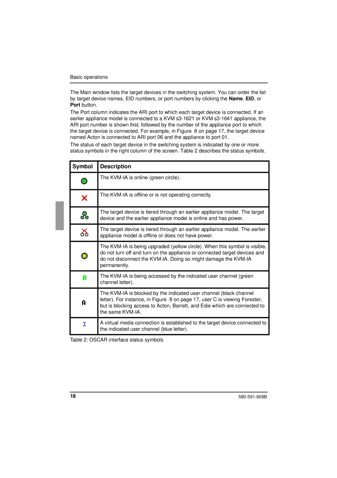 Siemens KVM series 3-1621 manual Symbol Description 