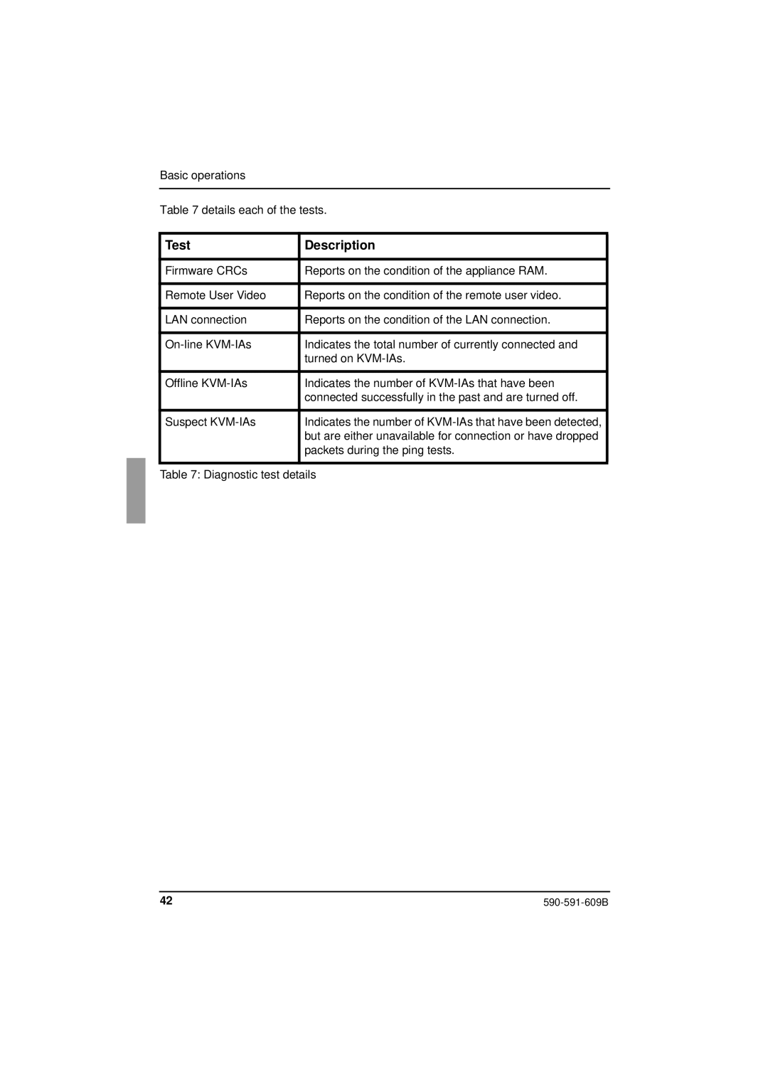 Siemens KVM series 3-1621 manual Test Description 