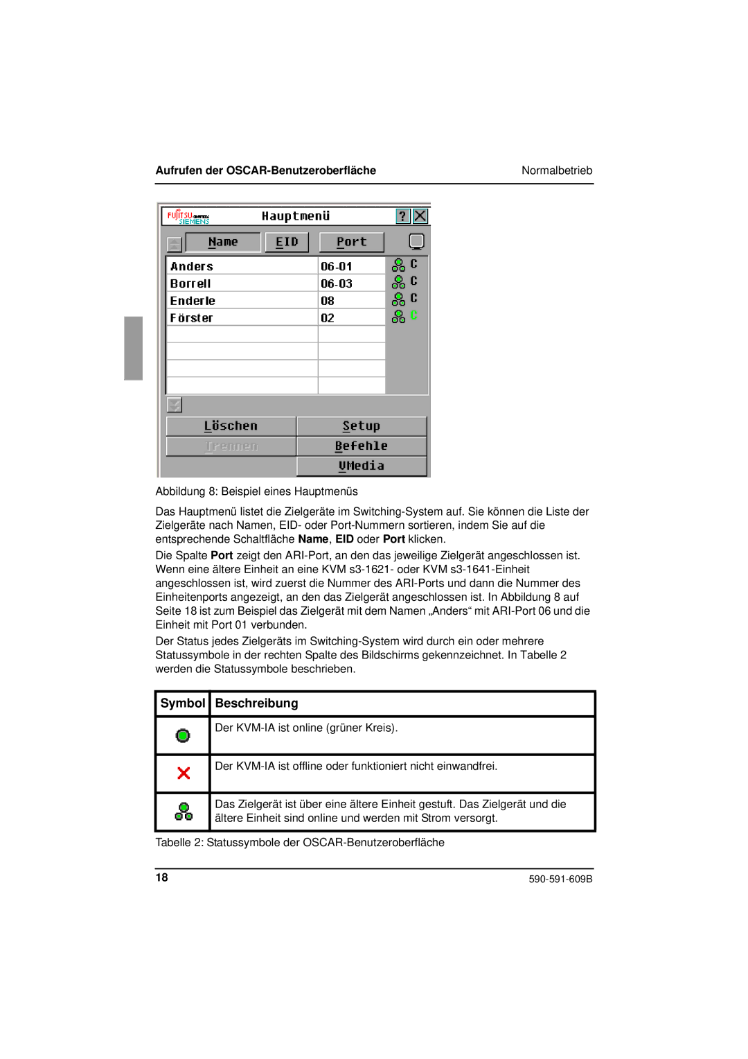 Siemens KVM series 3-1621 manual Symbol Beschreibung, Aufrufen der OSCAR-Benutzeroberfläche 