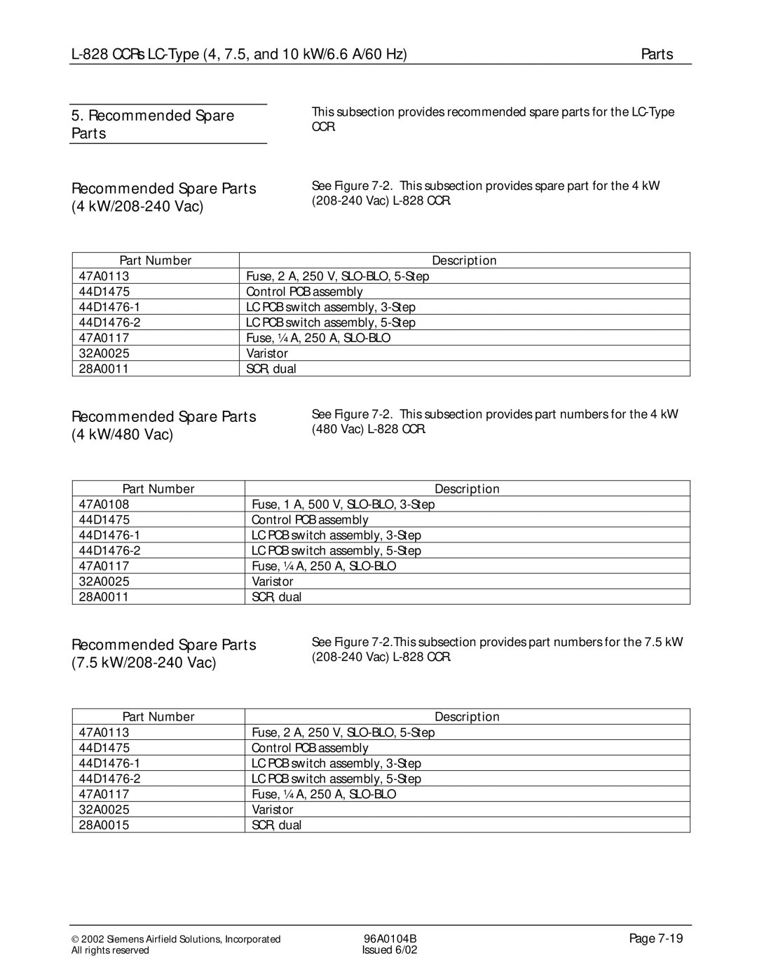 Siemens L-828 manual Recommended Spare Parts, KW/480 Vac, KW/208-240 Vac, Part Number Description 