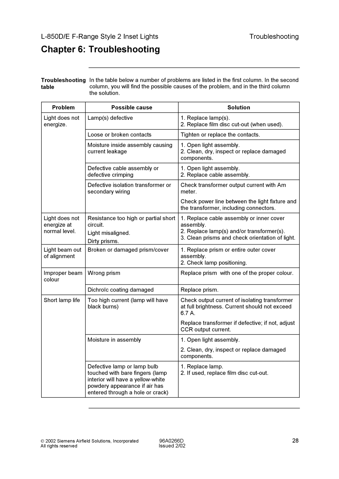 Siemens L-850D/E F-Range Style 2 Inset Lights manual Troubleshooting, Problem Possible cause Solution 