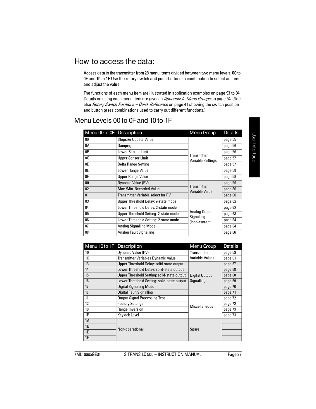 Siemens Sitrans, LC 500 How to access the data, Menu Levels 00 to 0F and 10 to 1F, Description Menu Group Details 