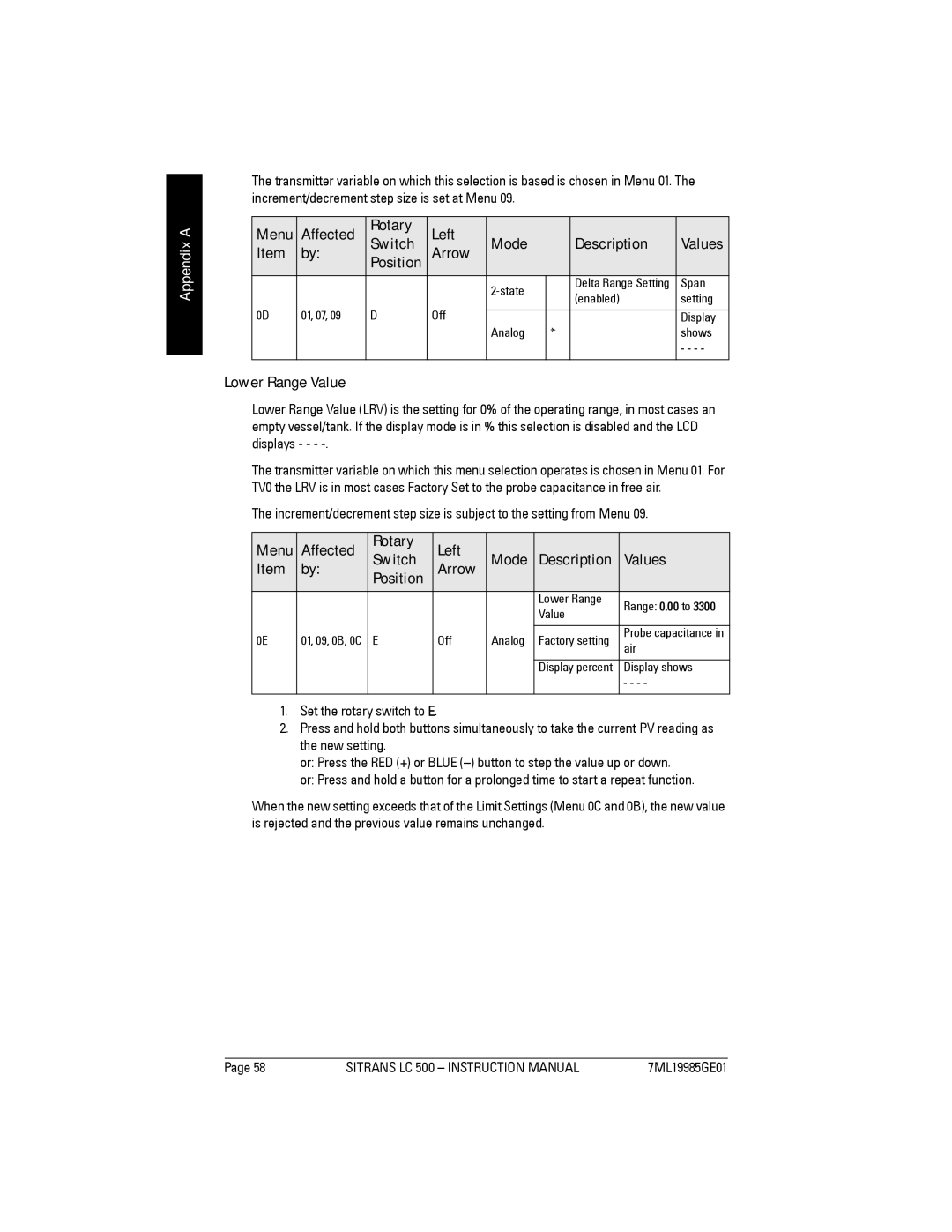 Siemens LC 500, Sitrans instruction manual Affected Rotary Left Switch Mode Description, Lower Range Value 