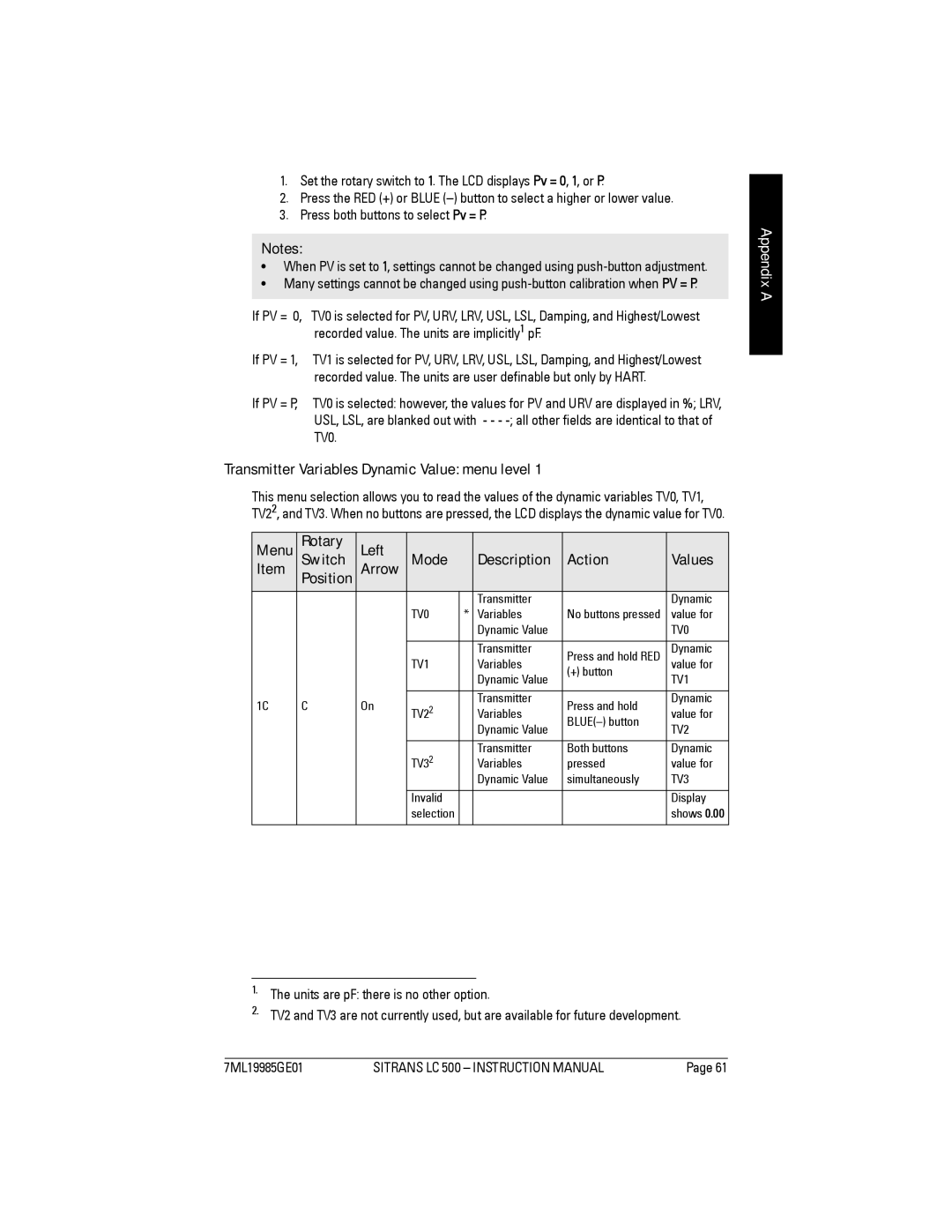 Siemens Sitrans, LC 500 Transmitter Variables Dynamic Value menu level, Rotary Left Switch Mode Description Action Values 