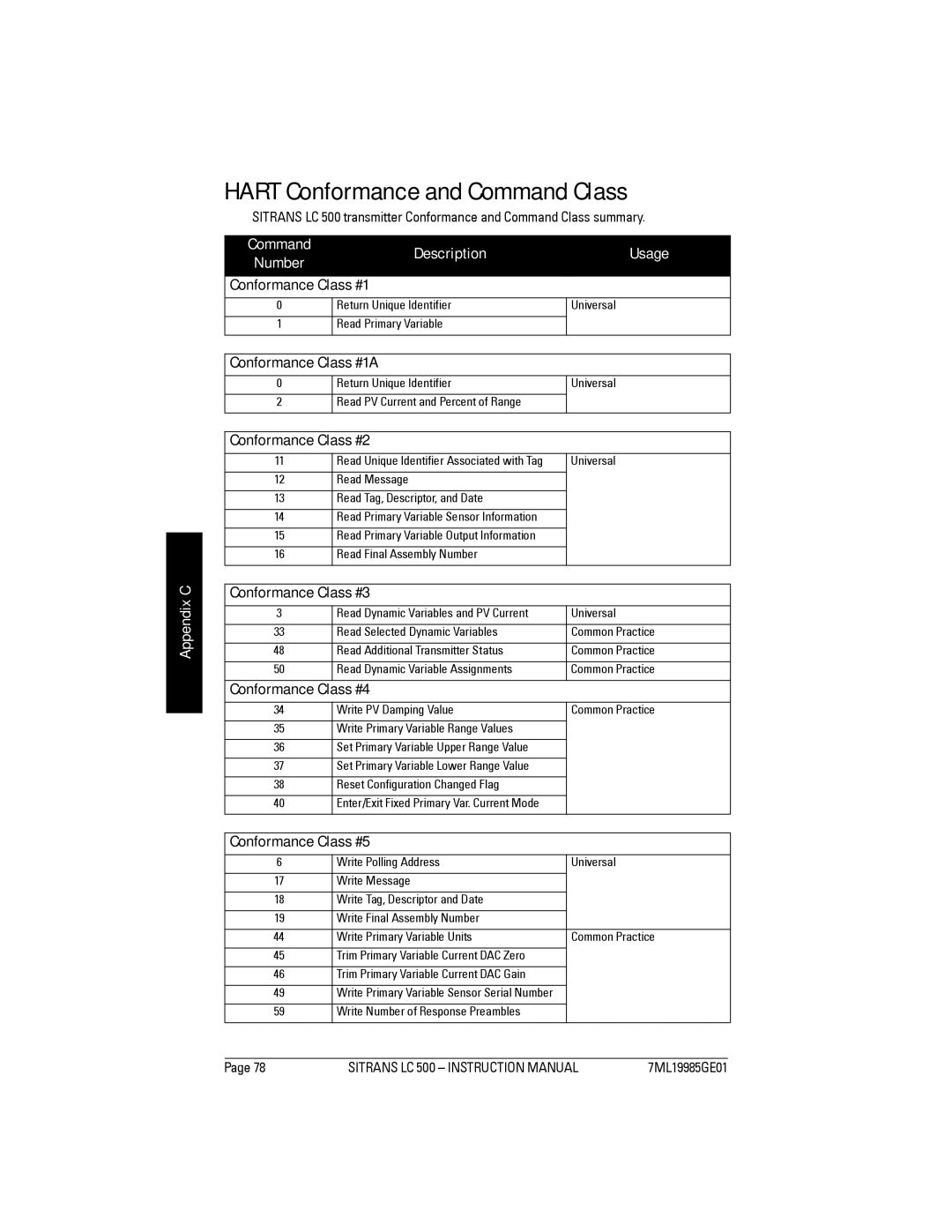 Siemens LC 500, Sitrans instruction manual Hart Conformance and Command Class, Command Description Usage Number 