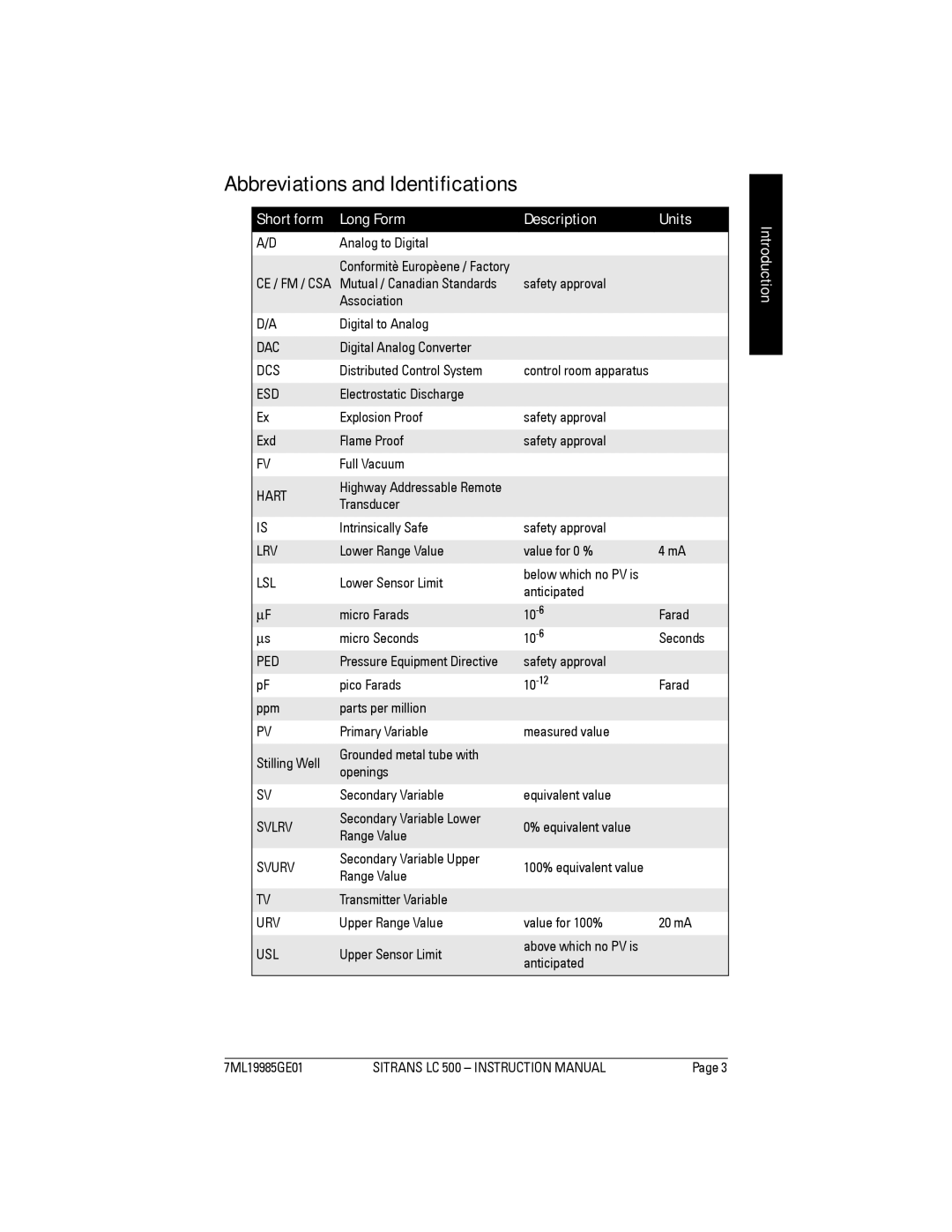 Siemens Sitrans, LC 500 instruction manual Abbreviations and Identifications, Short form, Long Form, Description 