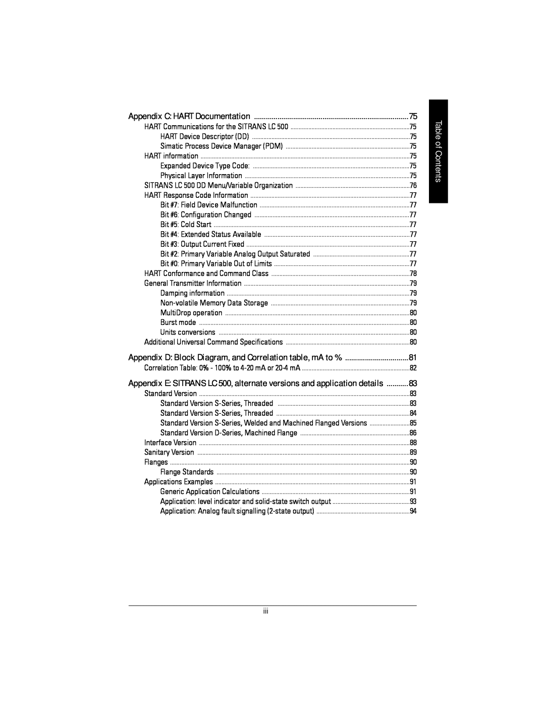 Siemens Sitrans Table of Contents, Appendix D Block Diagram, and Correlation table, mA to %, Appendix C HART Documentation 