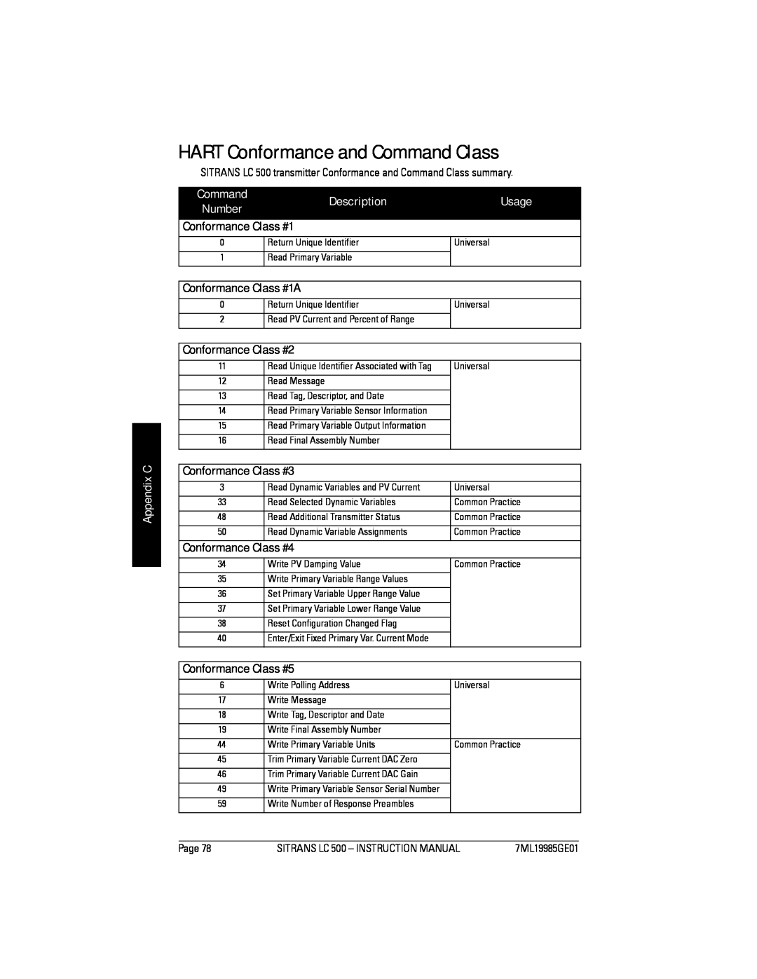 Siemens LC 500, Sitrans instruction manual HART Conformance and Command Class, Usage, Appendix C, Description, Number 