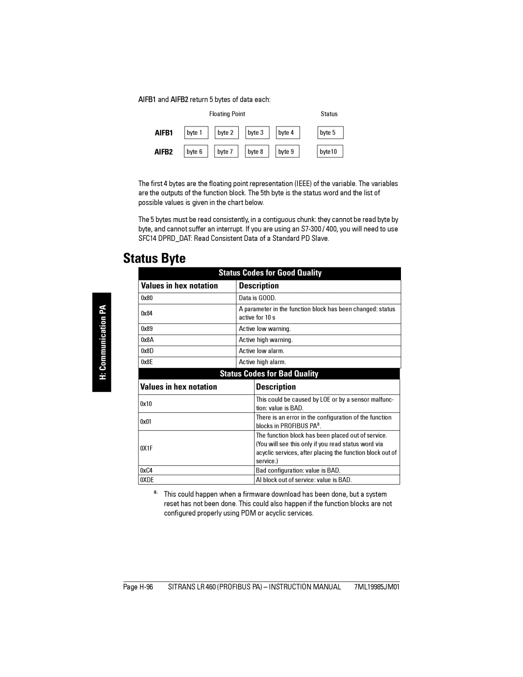 Siemens LR 460 instruction manual Status Byte, Status Codes for Good Quality, Codes for Bad Quality, H-96 