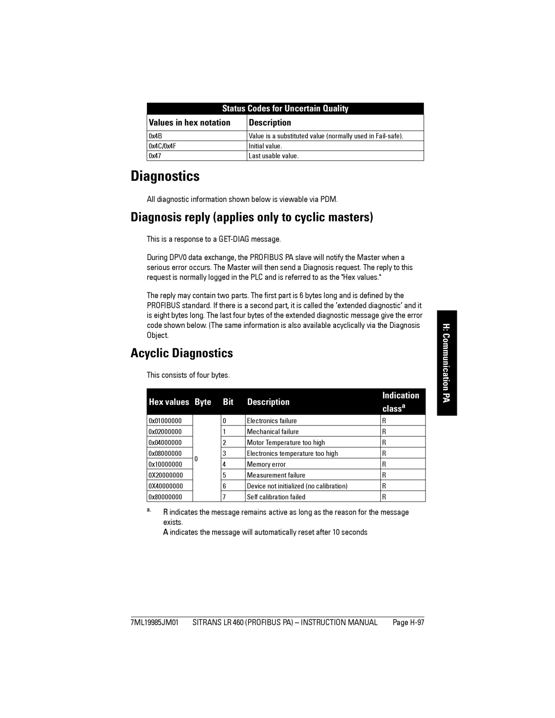 Siemens LR 460 Diagnosis reply applies only to cyclic masters, Acyclic Diagnostics, Status Codes for Uncertain Quality 