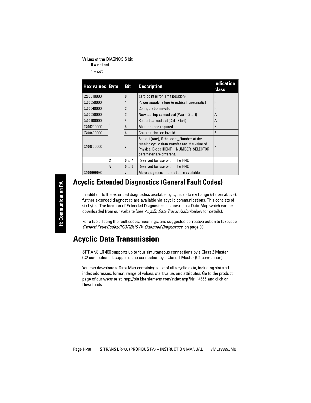 Siemens LR 460 instruction manual Acyclic Data Transmission, Byte Bit Description Indication Class, = set, H-98 