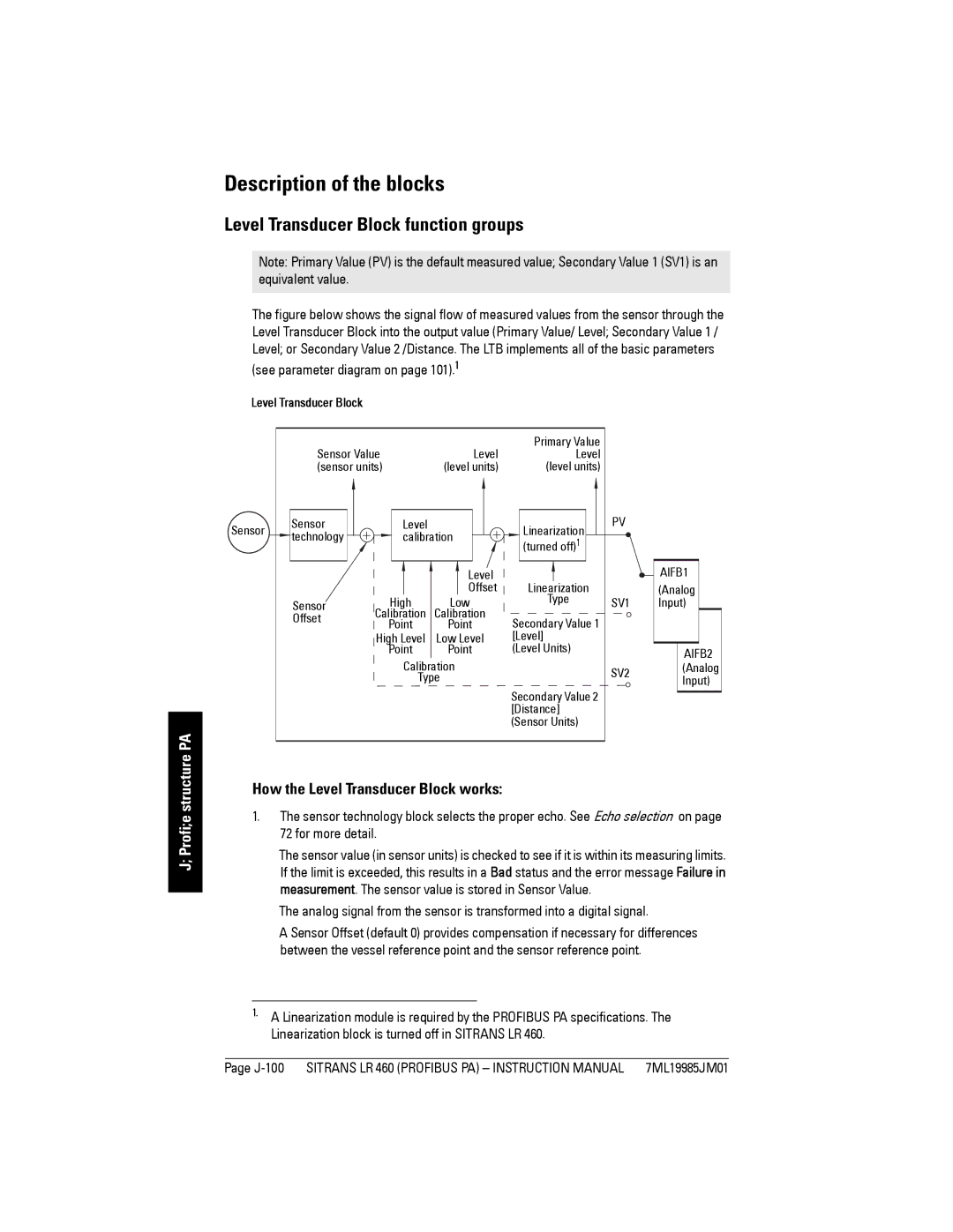 Siemens LR 460 Level Transducer Block function groups, Profie structure PA, How the Level Transducer Block works, J-100 