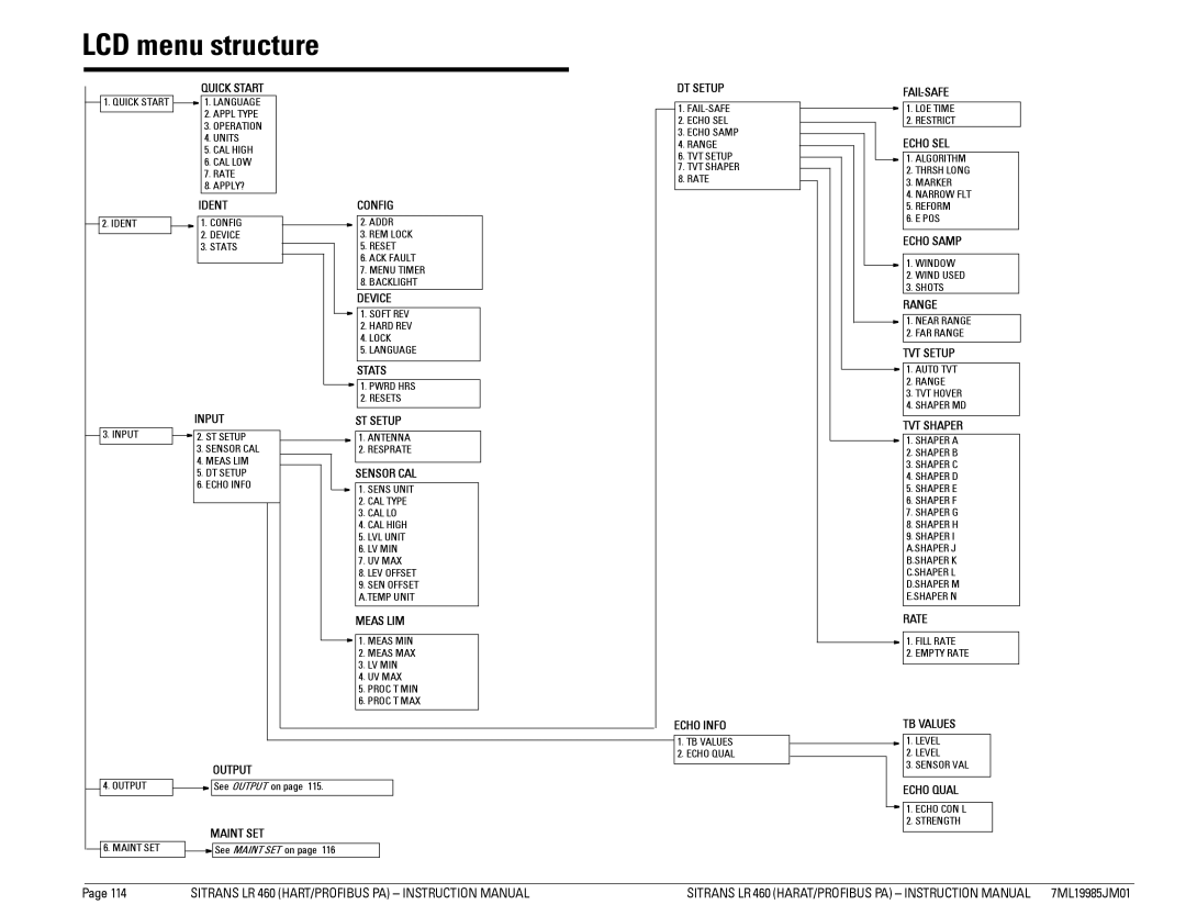 Siemens LR 460 instruction manual Echo SEL 