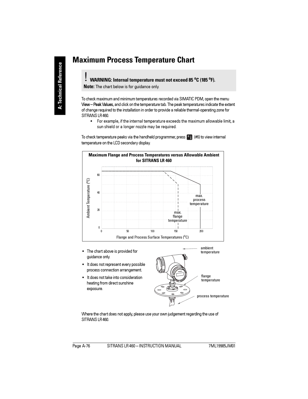 Siemens LR 460 instruction manual Maximum Process Temperature Chart, Temperature on the LCD secondary display 