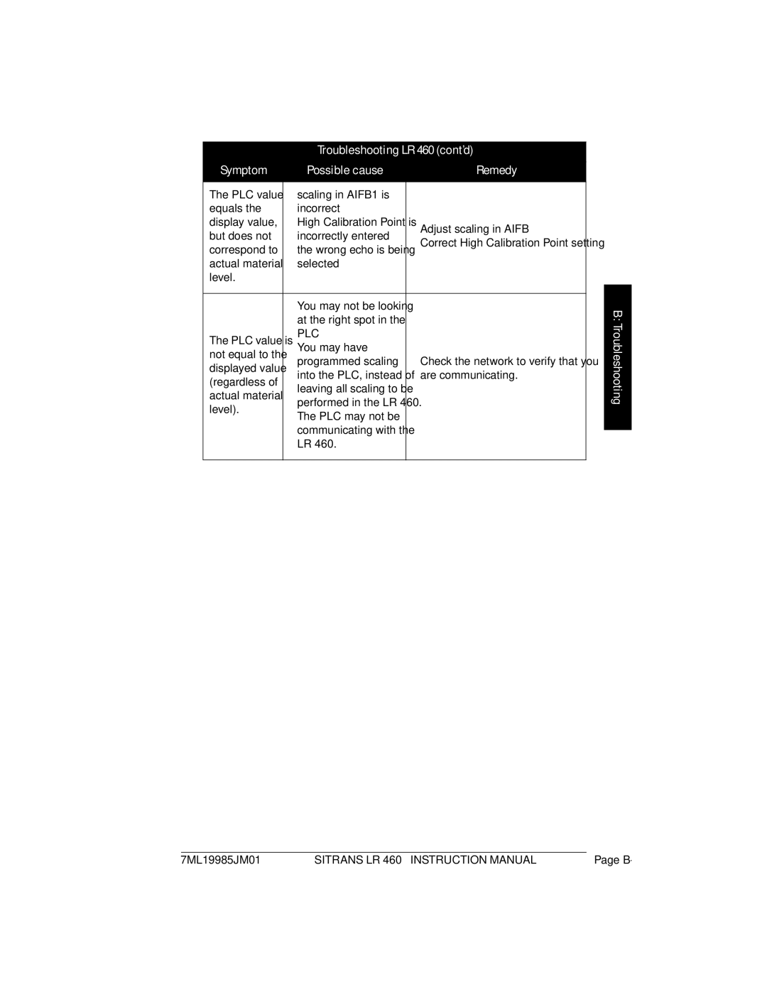 Siemens instruction manual Troubleshooting LR 460 cont’d Symptom Possible cause Remedy 