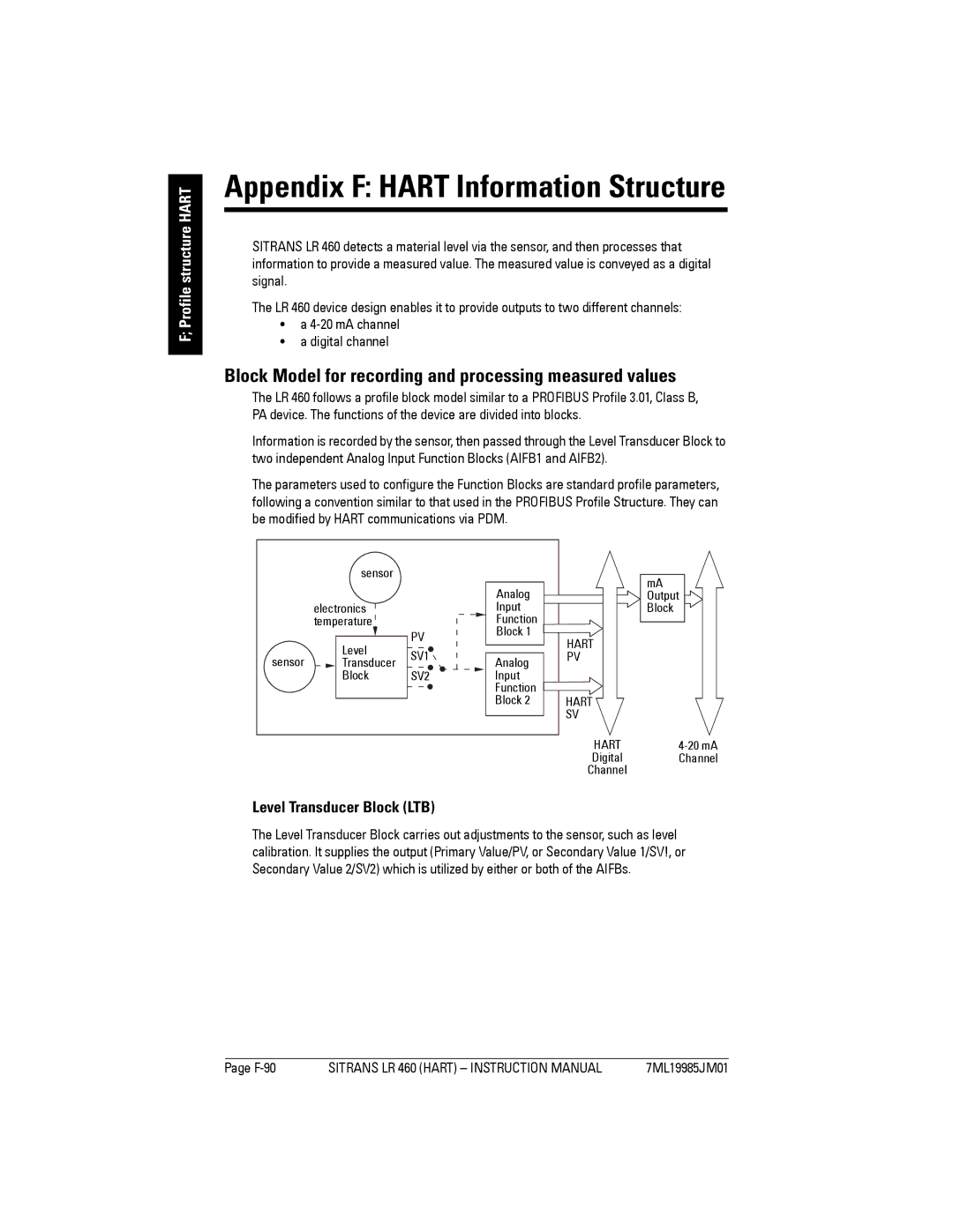 Siemens LR 460 instruction manual Block Model for recording and processing measured values, Profile structure Hart, F-90 