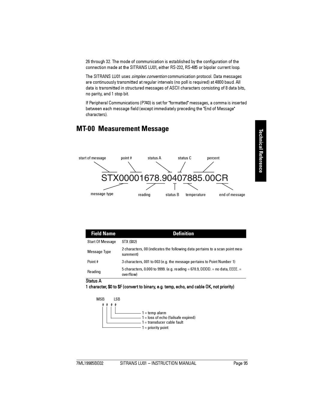 Siemens LU01 instruction manual MT-00 Measurement Message, Technical Reference Field Name, Definition 