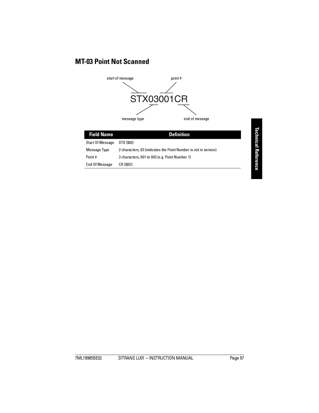 Siemens LU01 instruction manual MT-03 Point Not Scanned, Start of message, Message Type Point # End Of Message, STX $02 