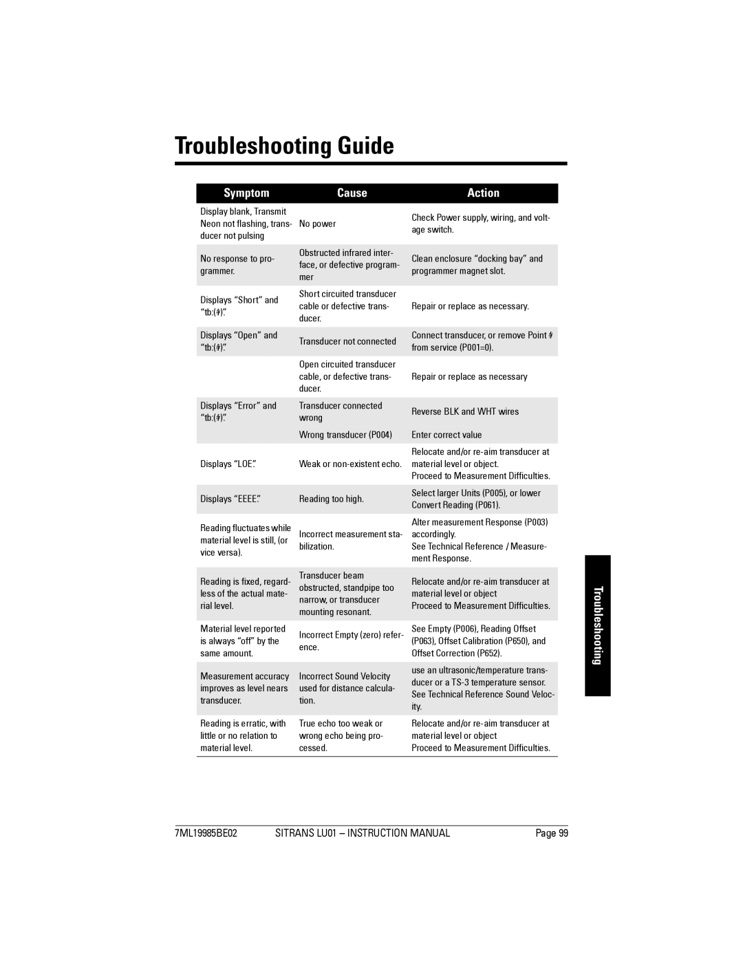 Siemens LU01 instruction manual Troubleshooting Guide, Symptom Cause Action 