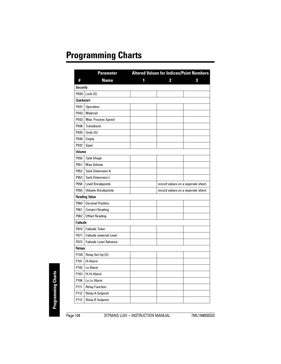 Siemens LU01 instruction manual Programming Charts, Name, P000 Lock G 