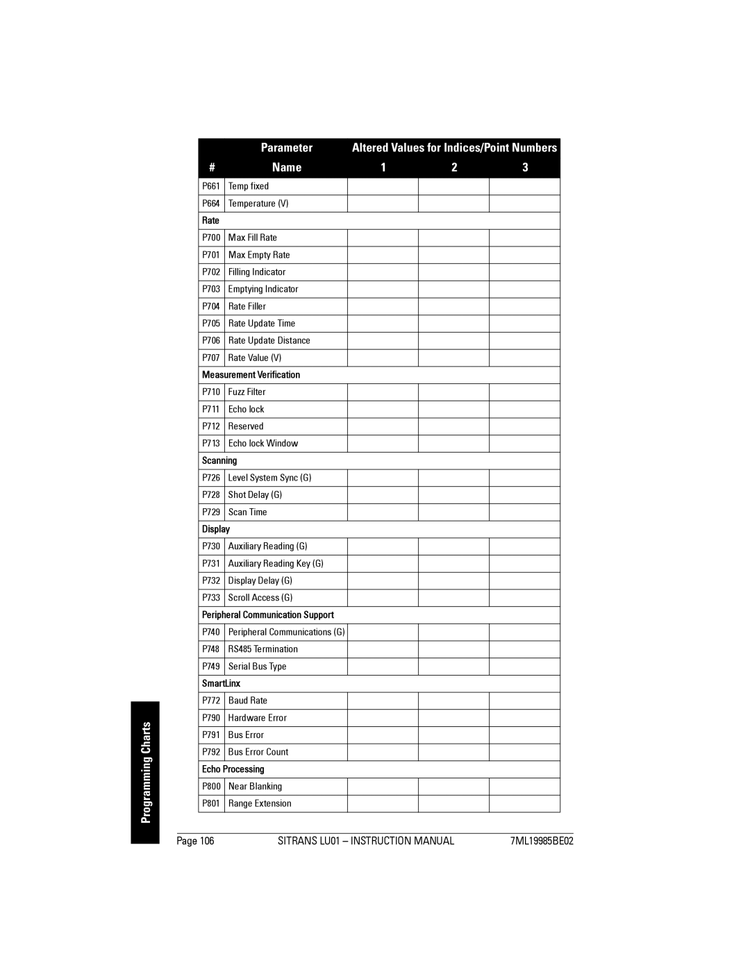 Siemens LU01 instruction manual Programming Charts Parameter 