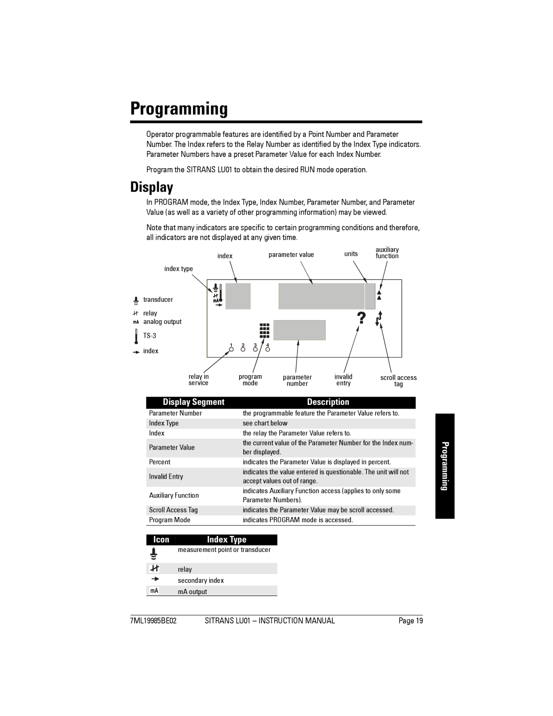 Siemens LU01 instruction manual Display Segment, Description, Programming Icon Index Type 