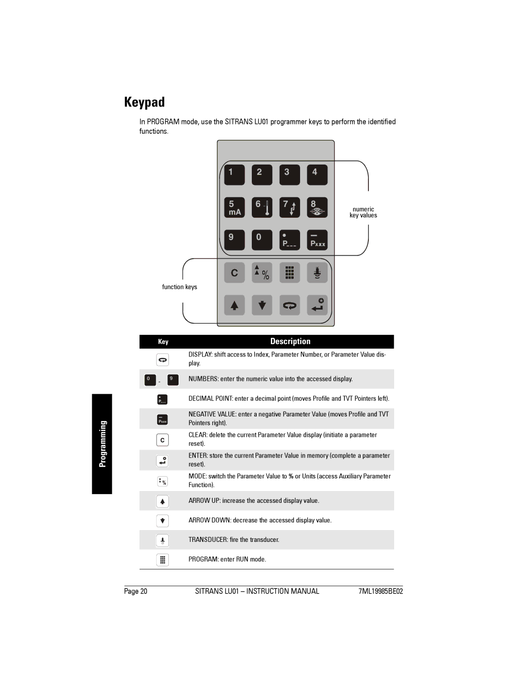 Siemens LU01 instruction manual Keypad, Programming, Function keys 