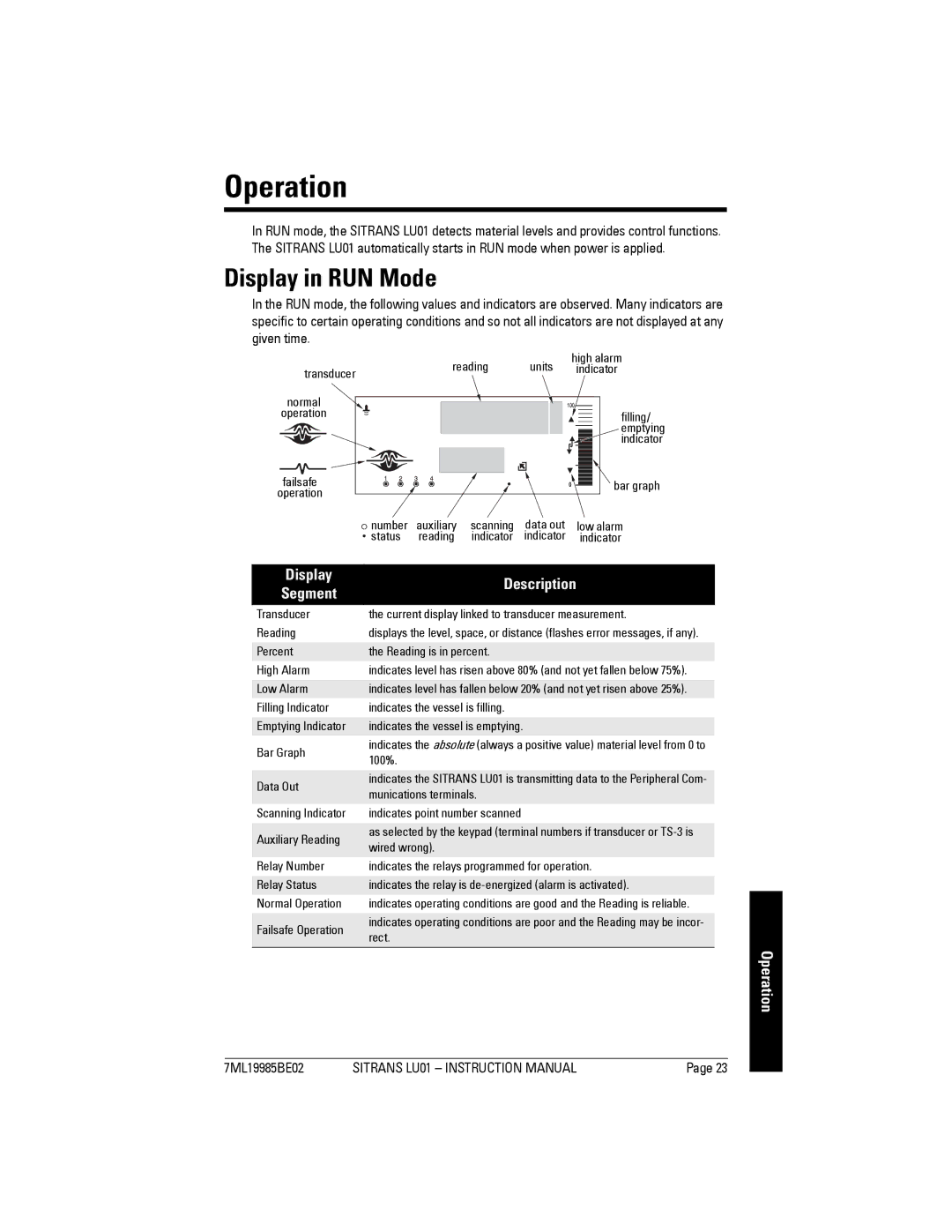 Siemens LU01 instruction manual Operation, Display in RUN Mode 