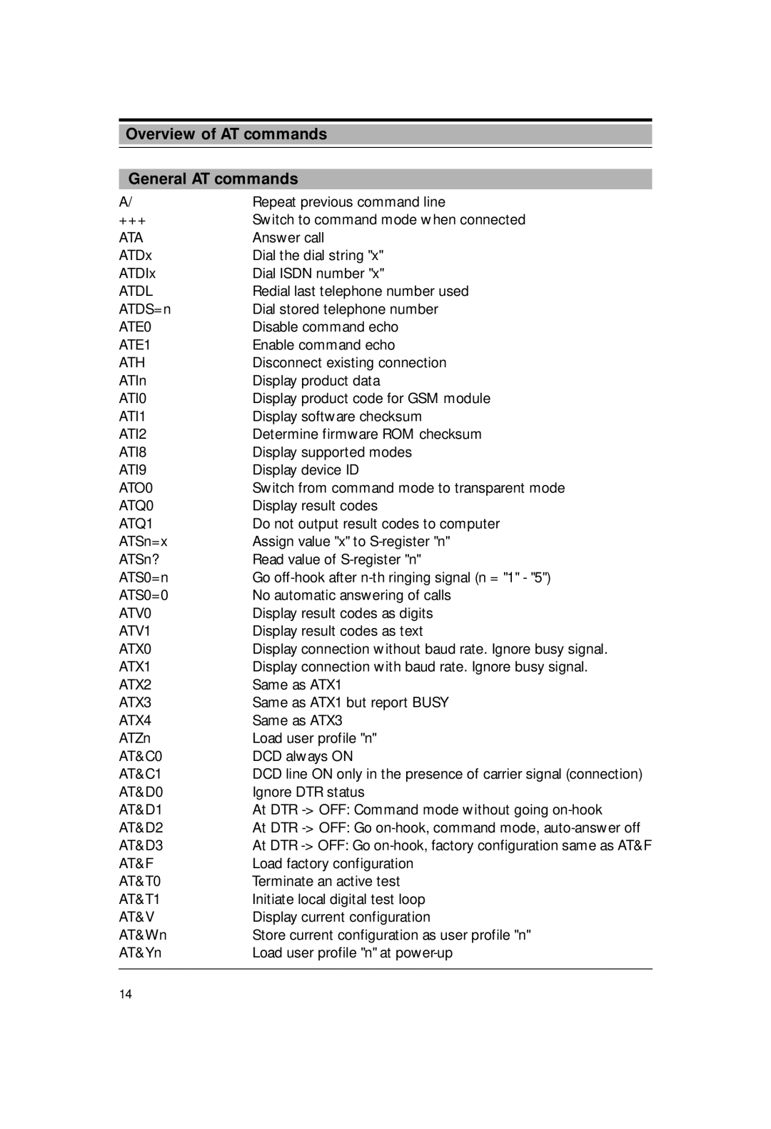 Siemens M1 manual Overview of AT commands General AT commands 