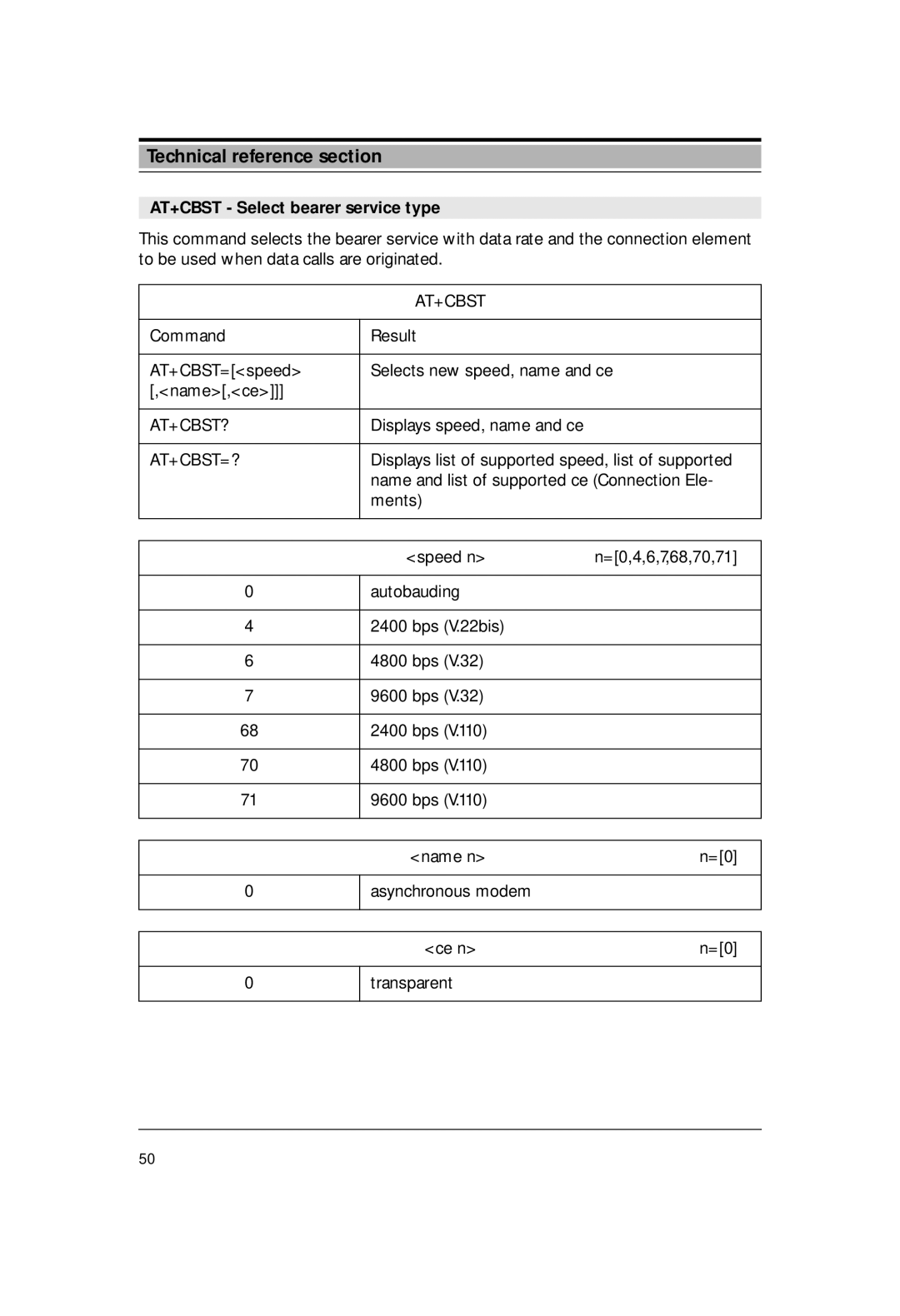 Siemens M1 manual AT+CBST Select bearer service type, At+Cbst?, At+Cbst=? 