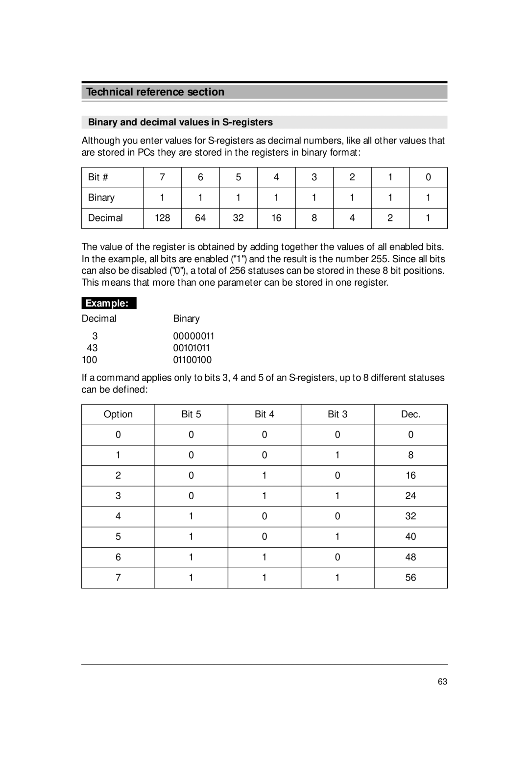 Siemens M1 manual Binary and decimal values in S-registers 