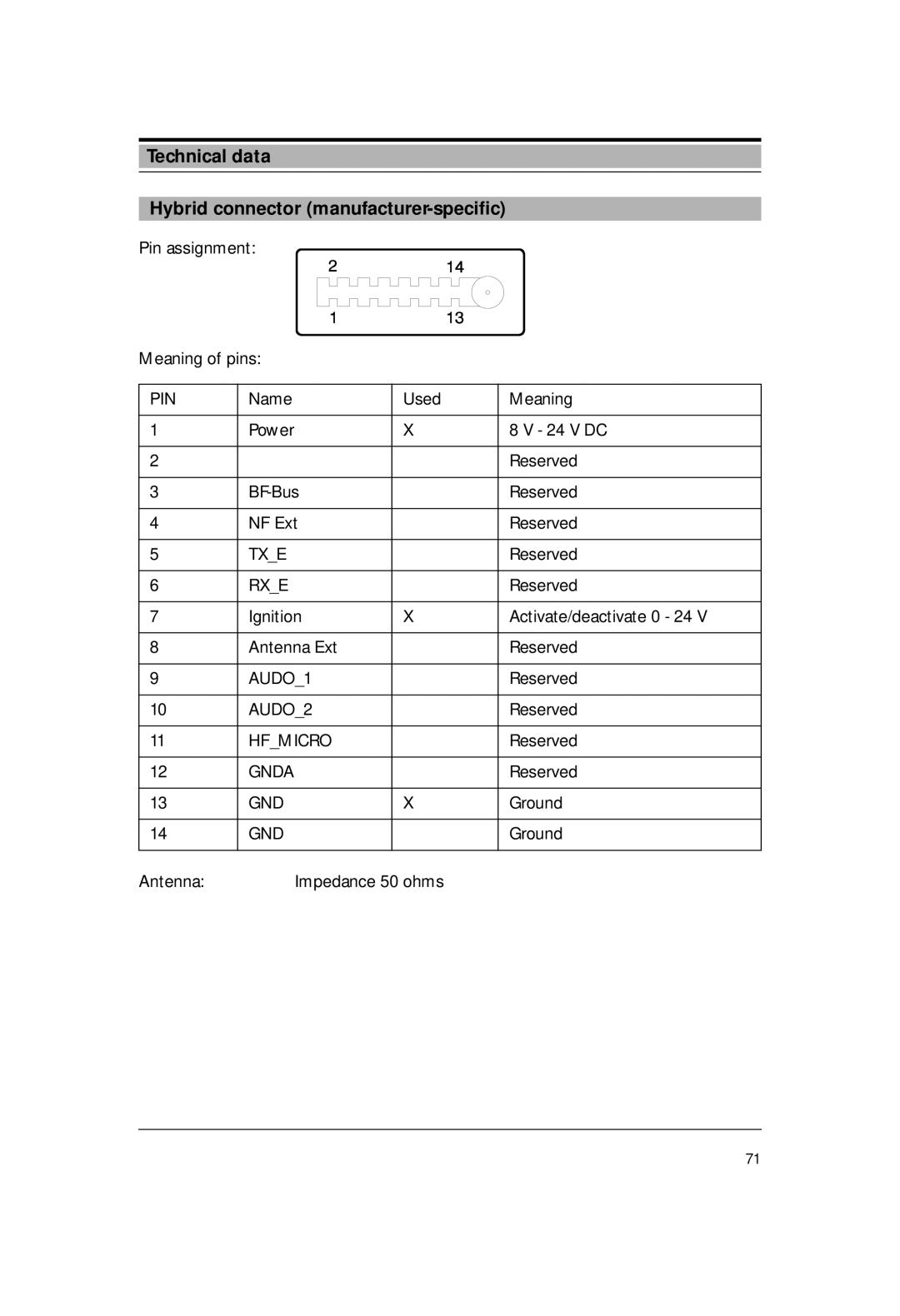 Siemens M1 manual Technical data Hybrid connector manufacturer-specific 