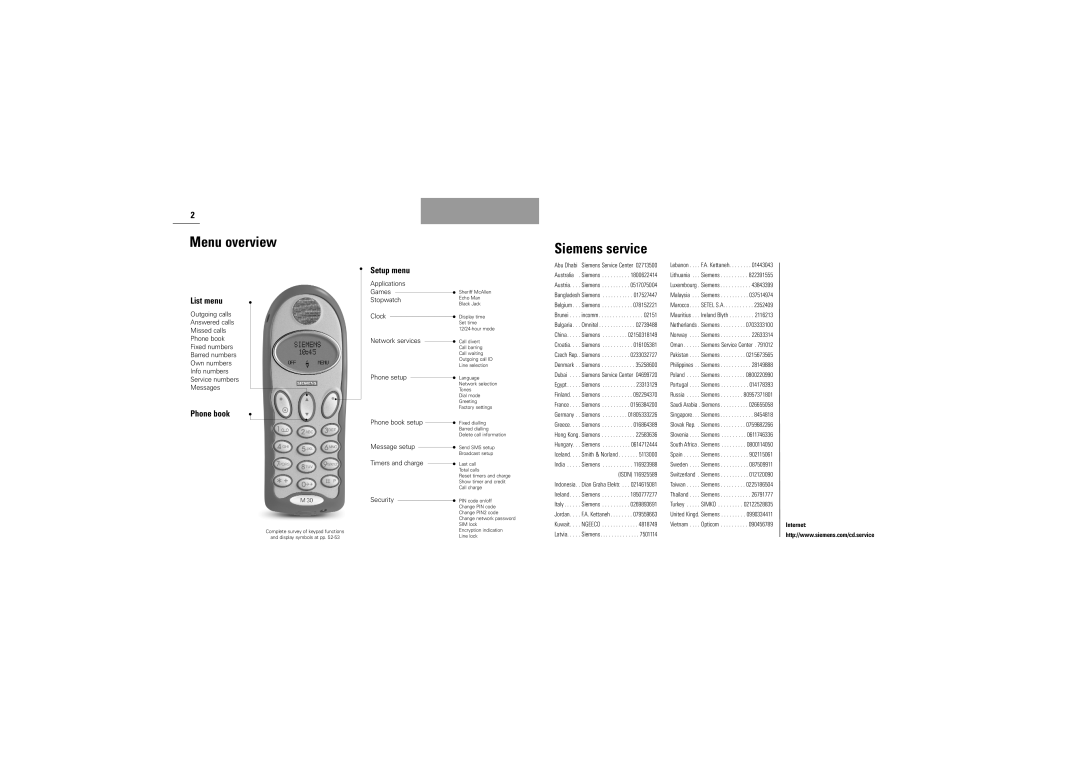 Siemens M30 manual Menu overview, Siemens service, List menu, Phone book, Setup menu 