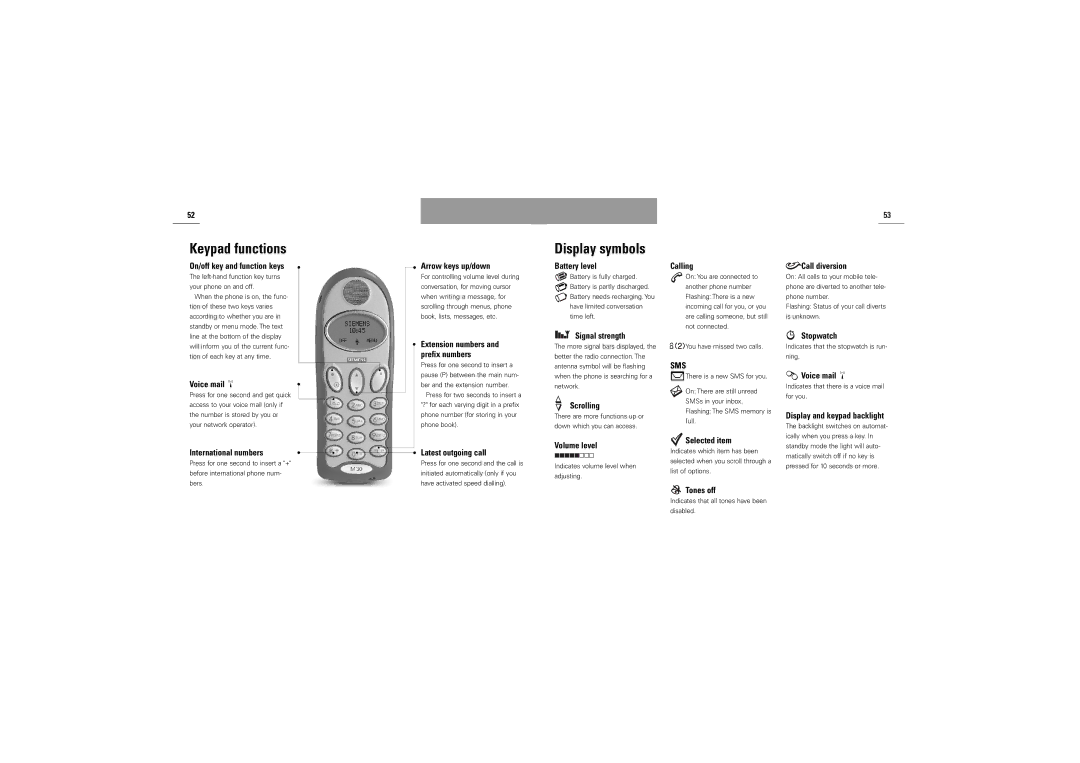 Siemens M30 manual Keypad functions, Display symbols 