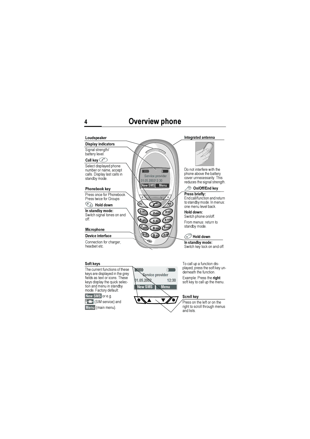 Siemens M50 manual Overview phone, §New SMS§ or e.g, Provider 05.1230, New SMS Menu 