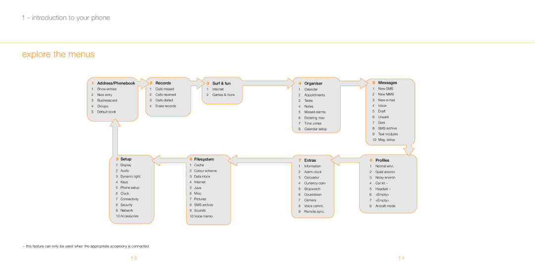 Siemens M55 manual Explore the menus, Setup 