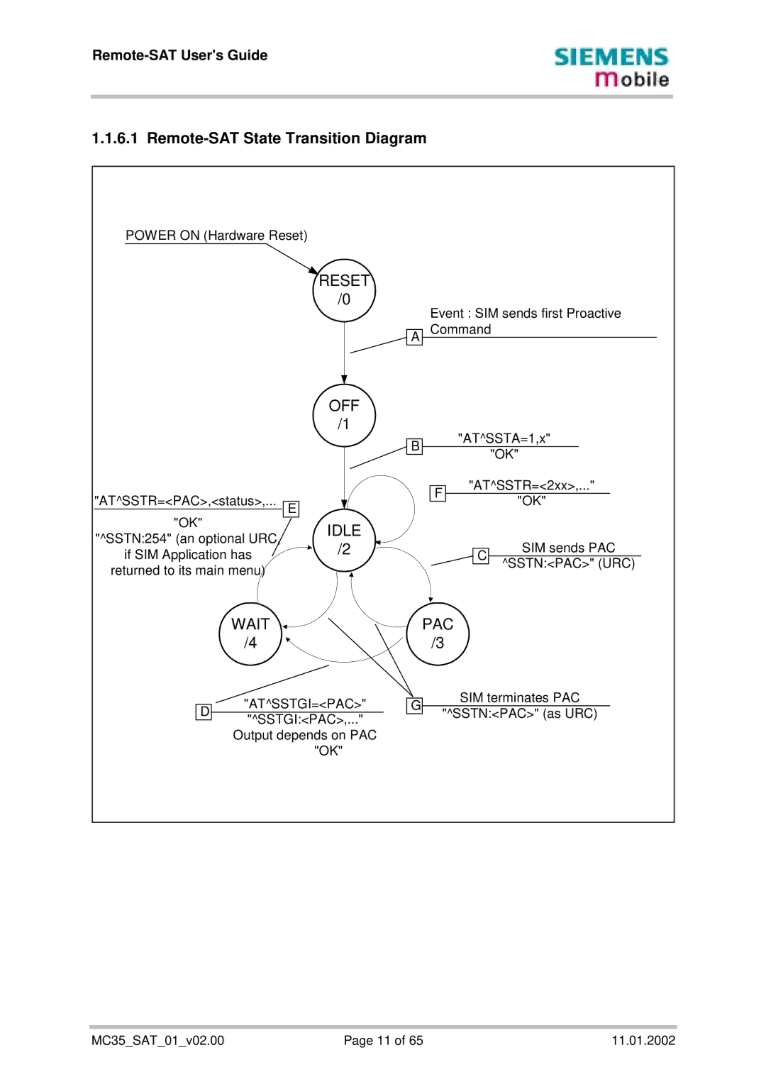 Siemens MC35 manual Remote-SAT State Transition Diagram, Reset OFF 