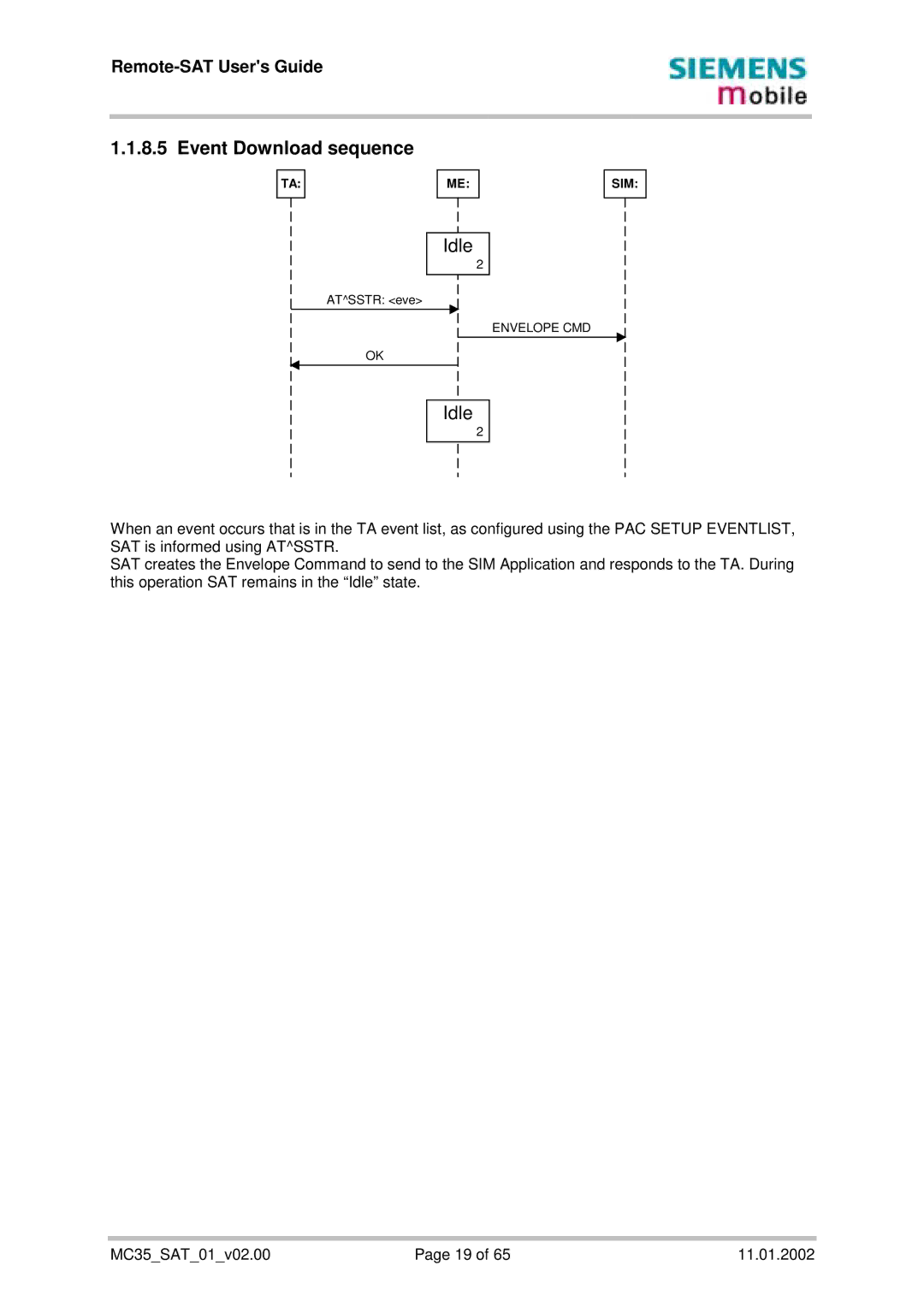 Siemens MC35 manual Event Download sequence 