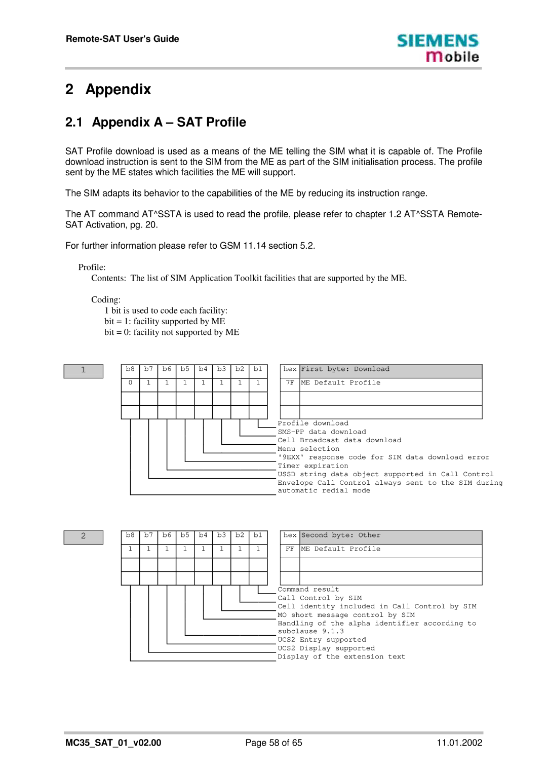 Siemens MC35 manual Appendix a SAT Profile 