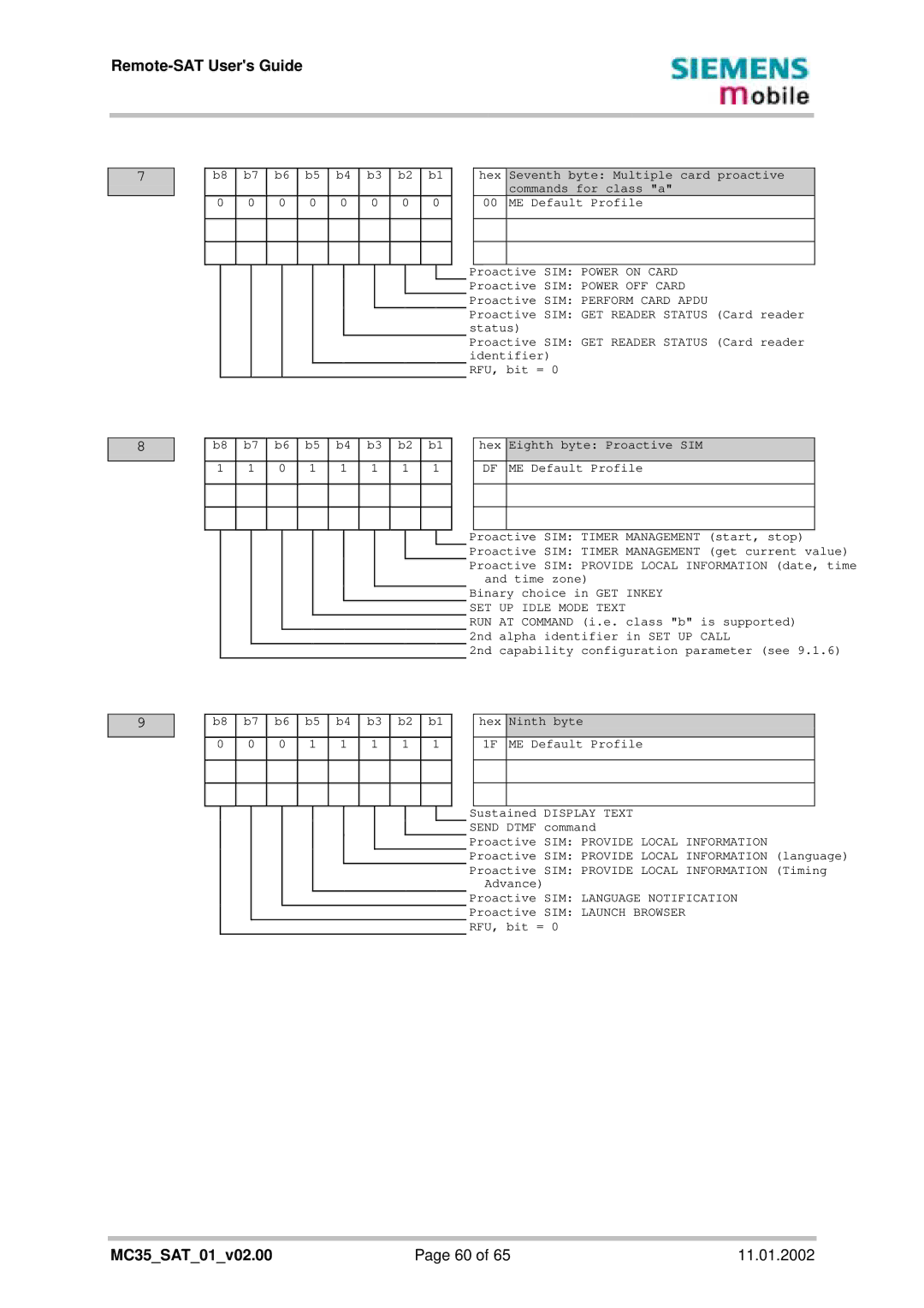 Siemens MC35 manual Sustained Display Text Send Dtmf command 