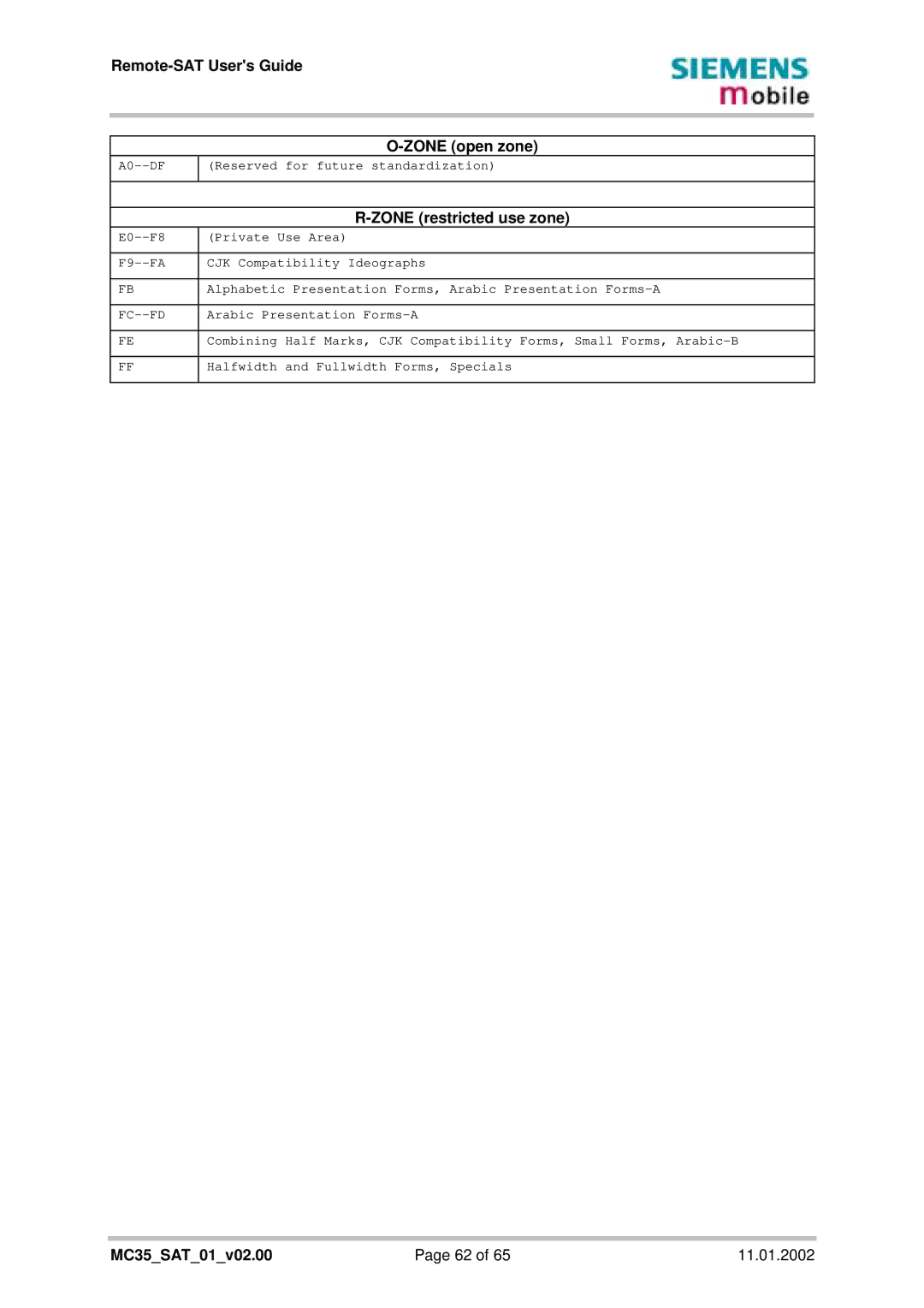 Siemens MC35 manual Remote-SAT Users Guide Zone open zone 