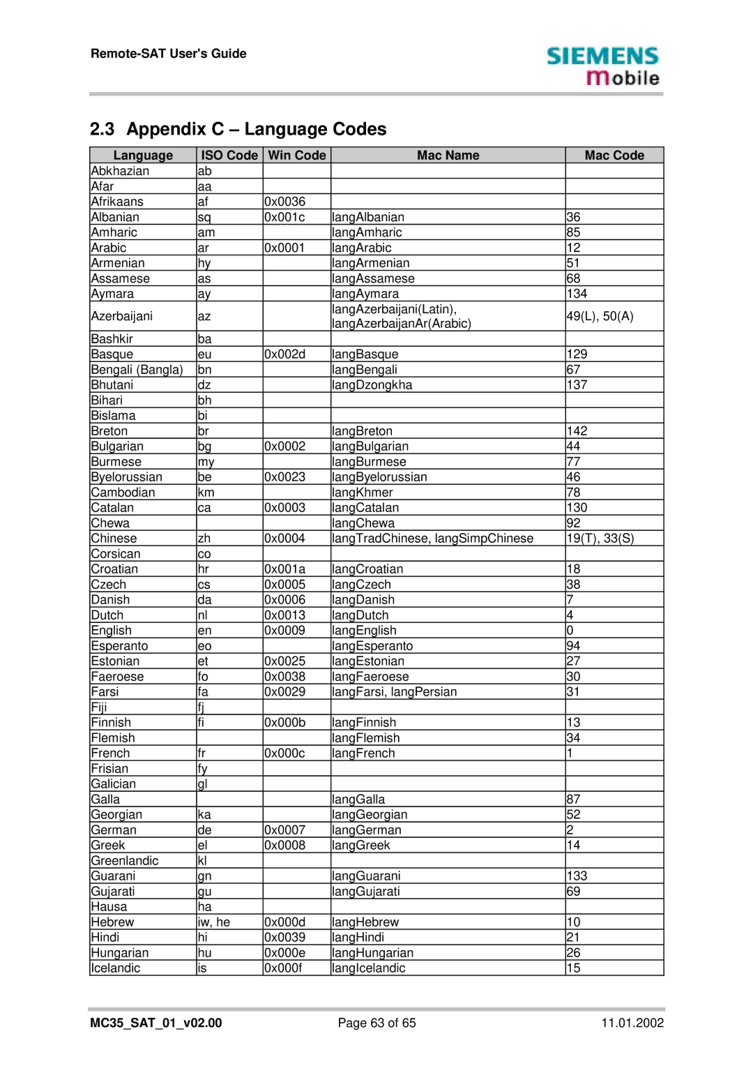 Siemens MC35 manual Appendix C Language Codes, Language ISO Code Win Code Mac Name Mac Code 