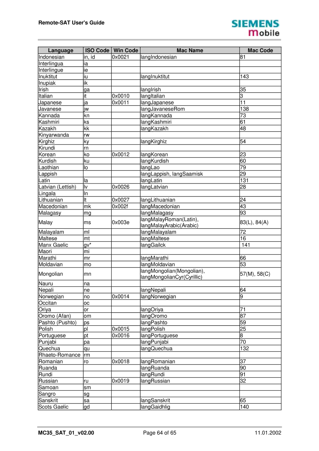 Siemens manual MC35SAT01v02.00 